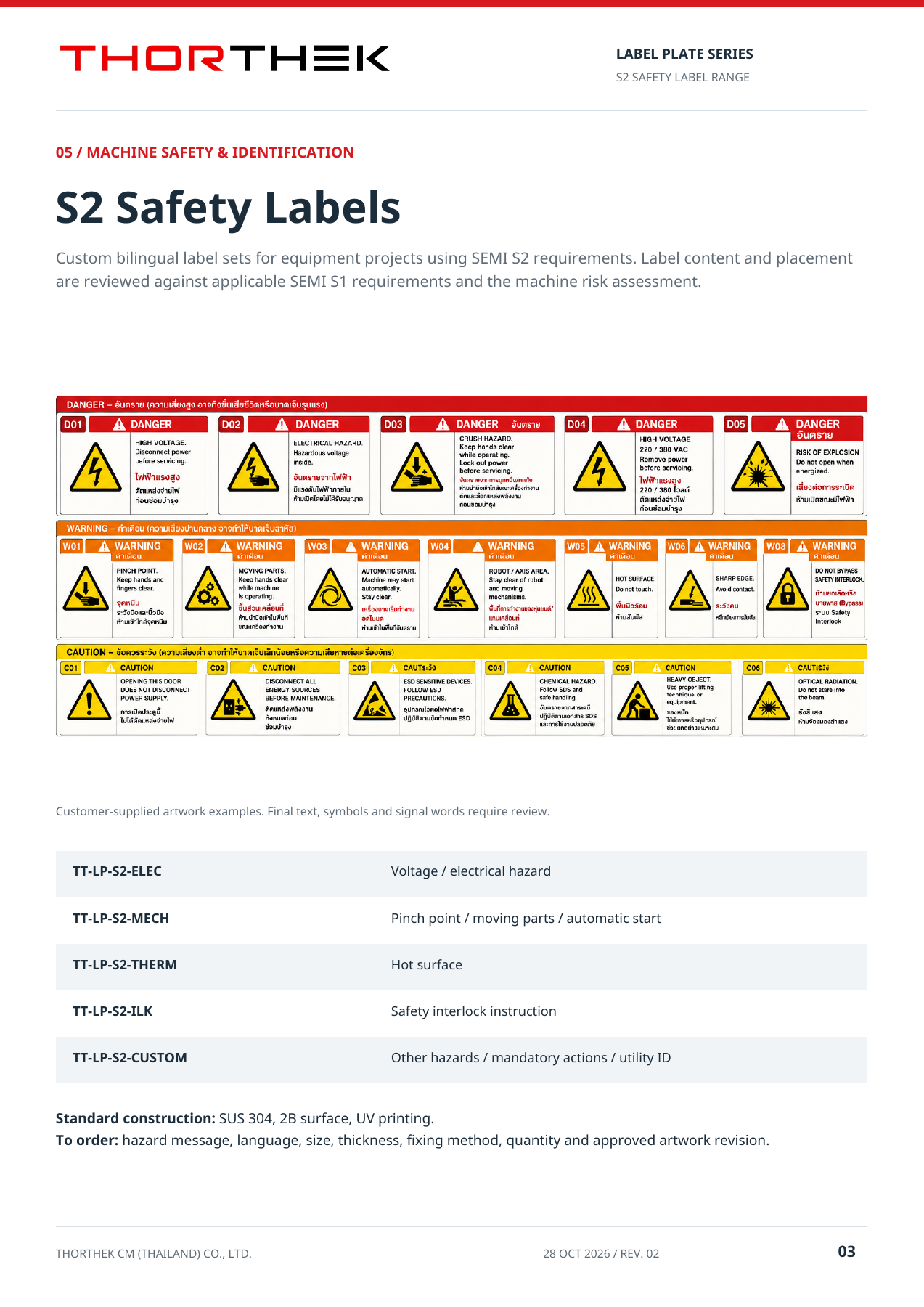 Cleanroom & S2 Safety Label Plates