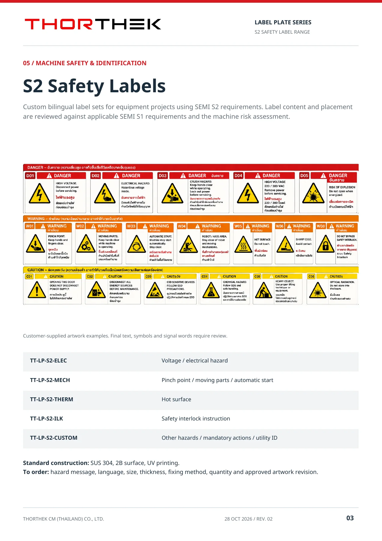 Cleanroom & S2 Safety Label Plates